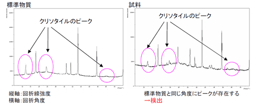 定性分析グラフ