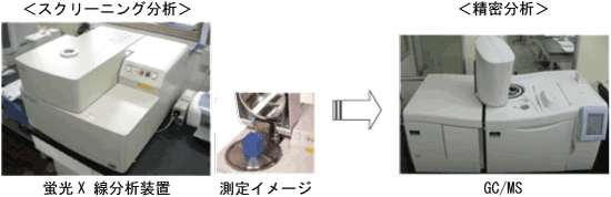 分析の流れ
