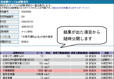 結果が出た項目から随時公開