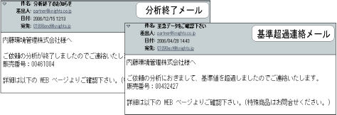 メールお知らせ機能
