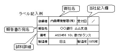 PCBラベル記入例