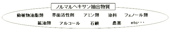 ノルマルヘキサン抽出物質